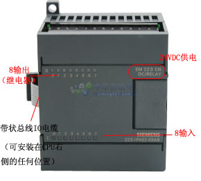 6ES7 223-1PH22-0XA8